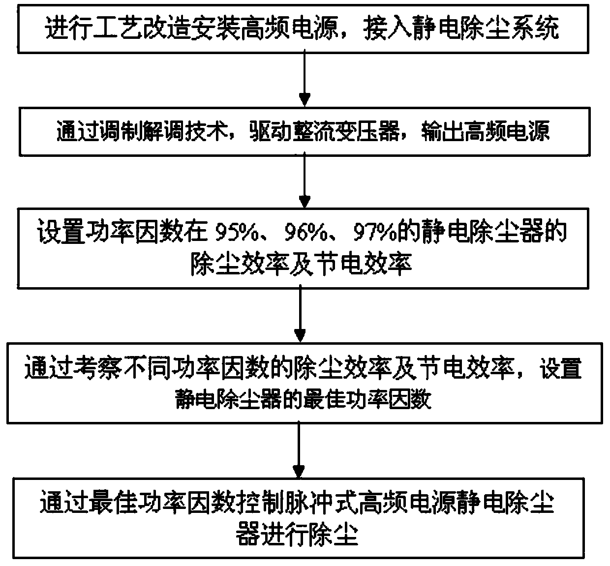 Dust removal method of pulse type high-frequency power supply