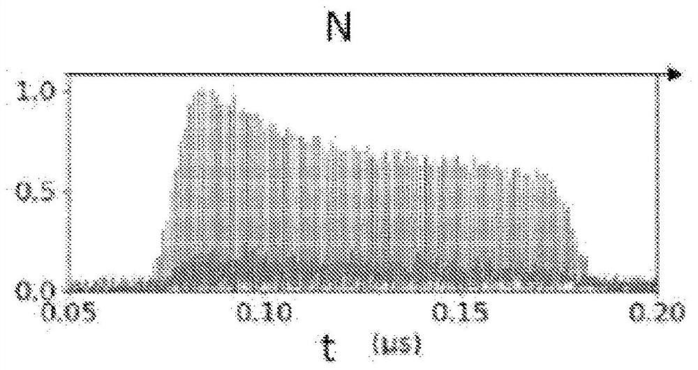 Method for determining the operational conditions of a method for high-repetition rate femtosecond laser ablation for a given material and method for laser welding between parts of a determined material