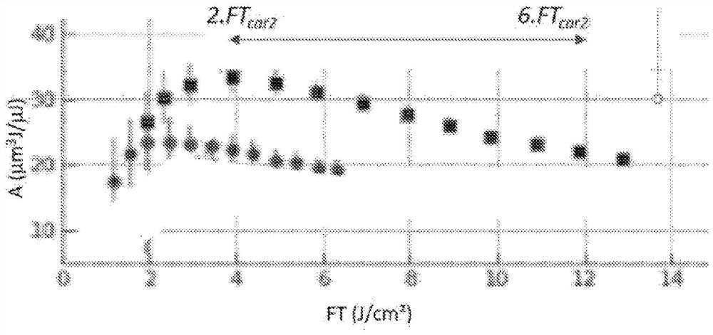 Method for determining the operational conditions of a method for high-repetition rate femtosecond laser ablation for a given material and method for laser welding between parts of a determined material