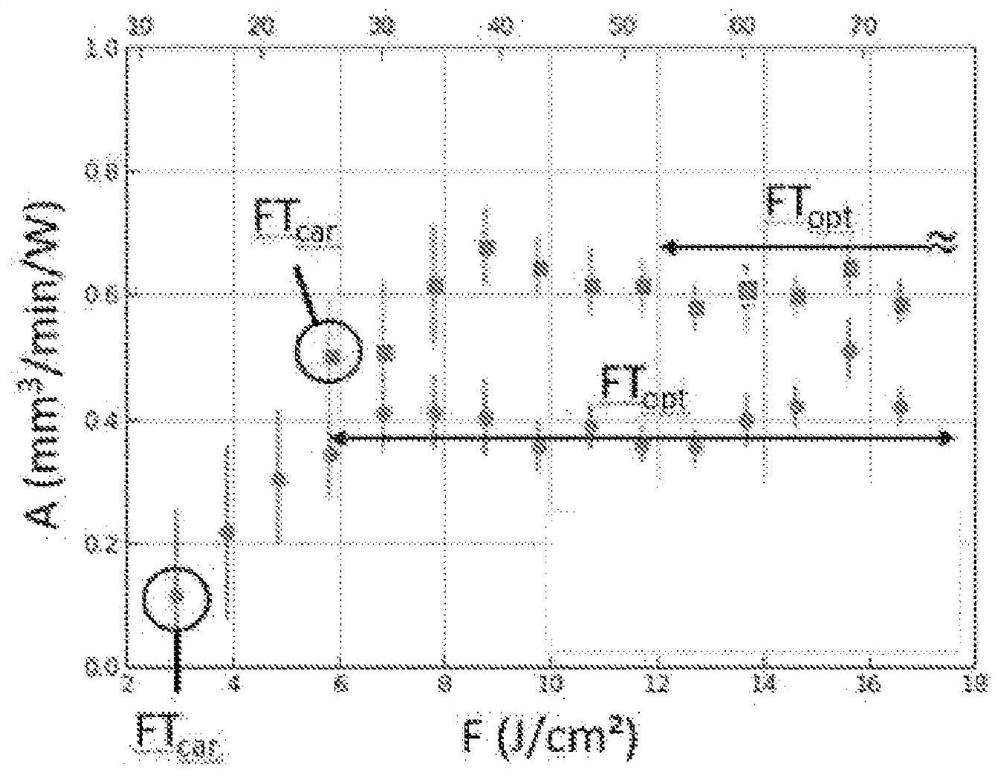 Method for determining the operational conditions of a method for high-repetition rate femtosecond laser ablation for a given material and method for laser welding between parts of a determined material