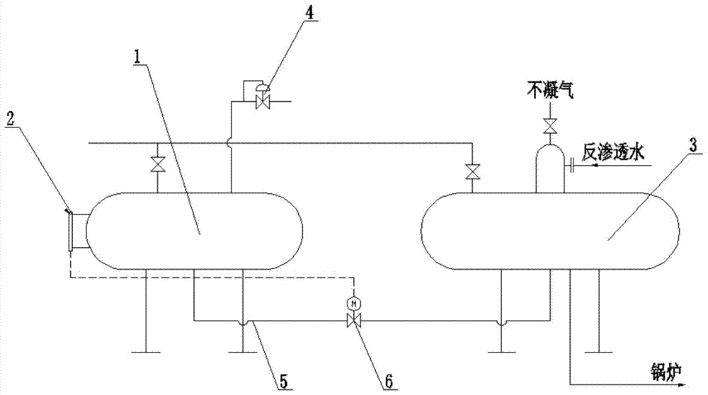 Condensation automatic water return system