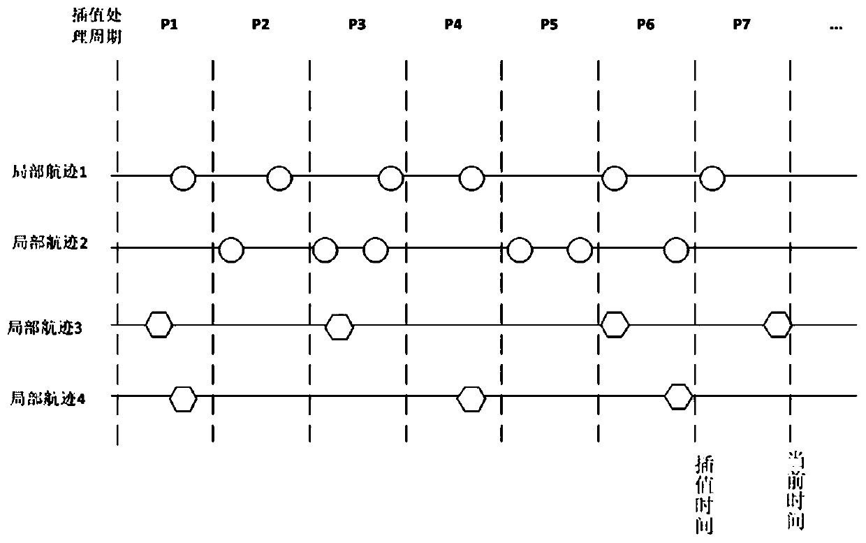 An Adaptive Distributed Track Data Fusion Method Based on Covariance Index Function