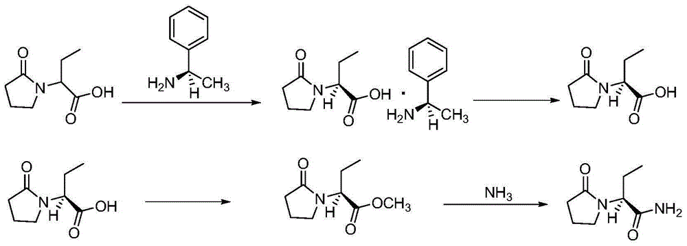 Preparation method of levetiracetam