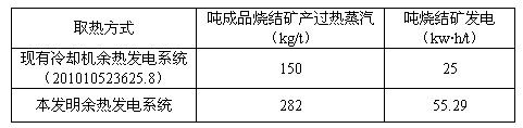 Waste heat comprehensive utilization power generation system and power generation method for sintering production line