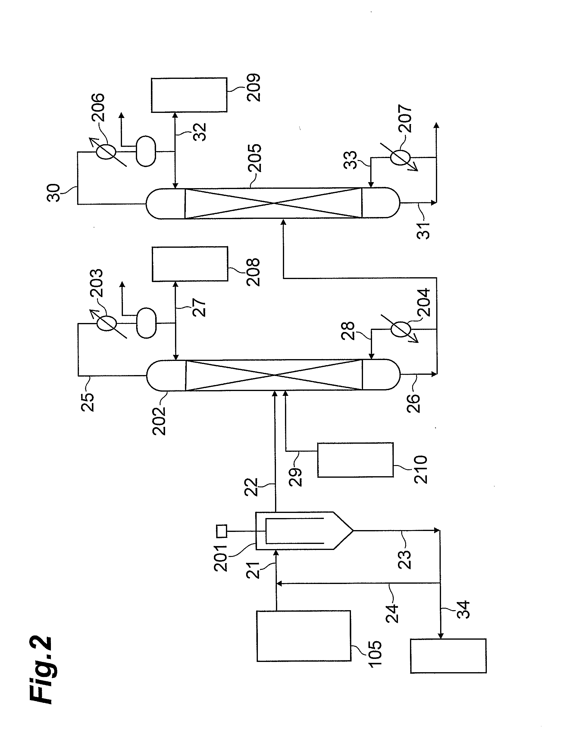 Separation Method and Method for Producing Isocyanate