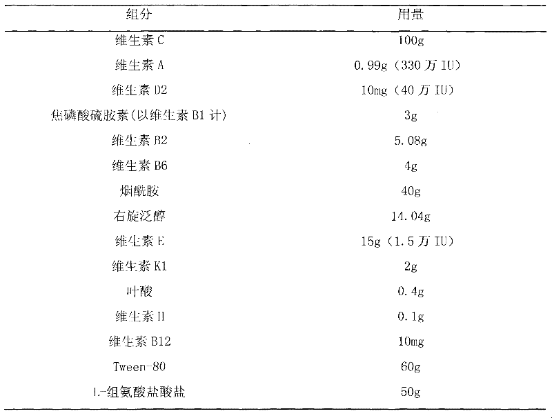 Improved intravenously dripped multi-vitamin injection