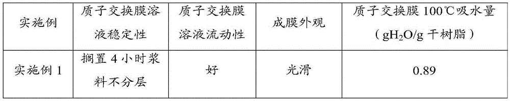 A kind of proton exchange membrane and preparation method thereof