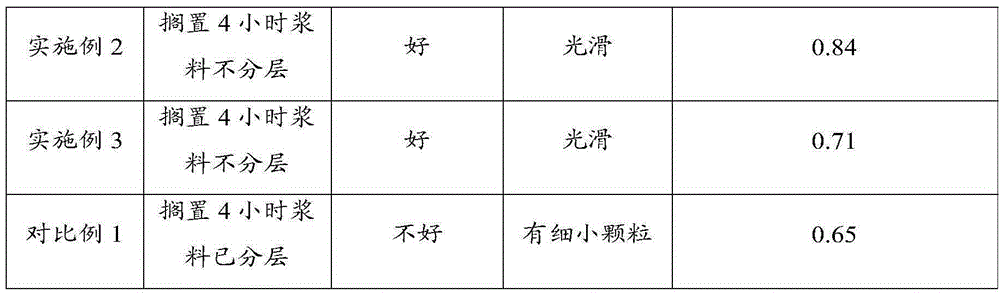 A kind of proton exchange membrane and preparation method thereof