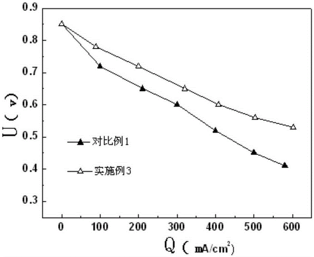 A kind of proton exchange membrane and preparation method thereof