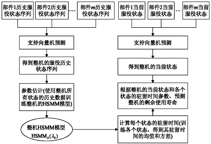 Method for analyzing service state of numerical control equipment