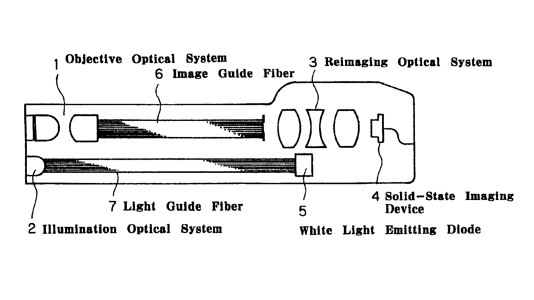 Reimaging optical system and endoscope using the same