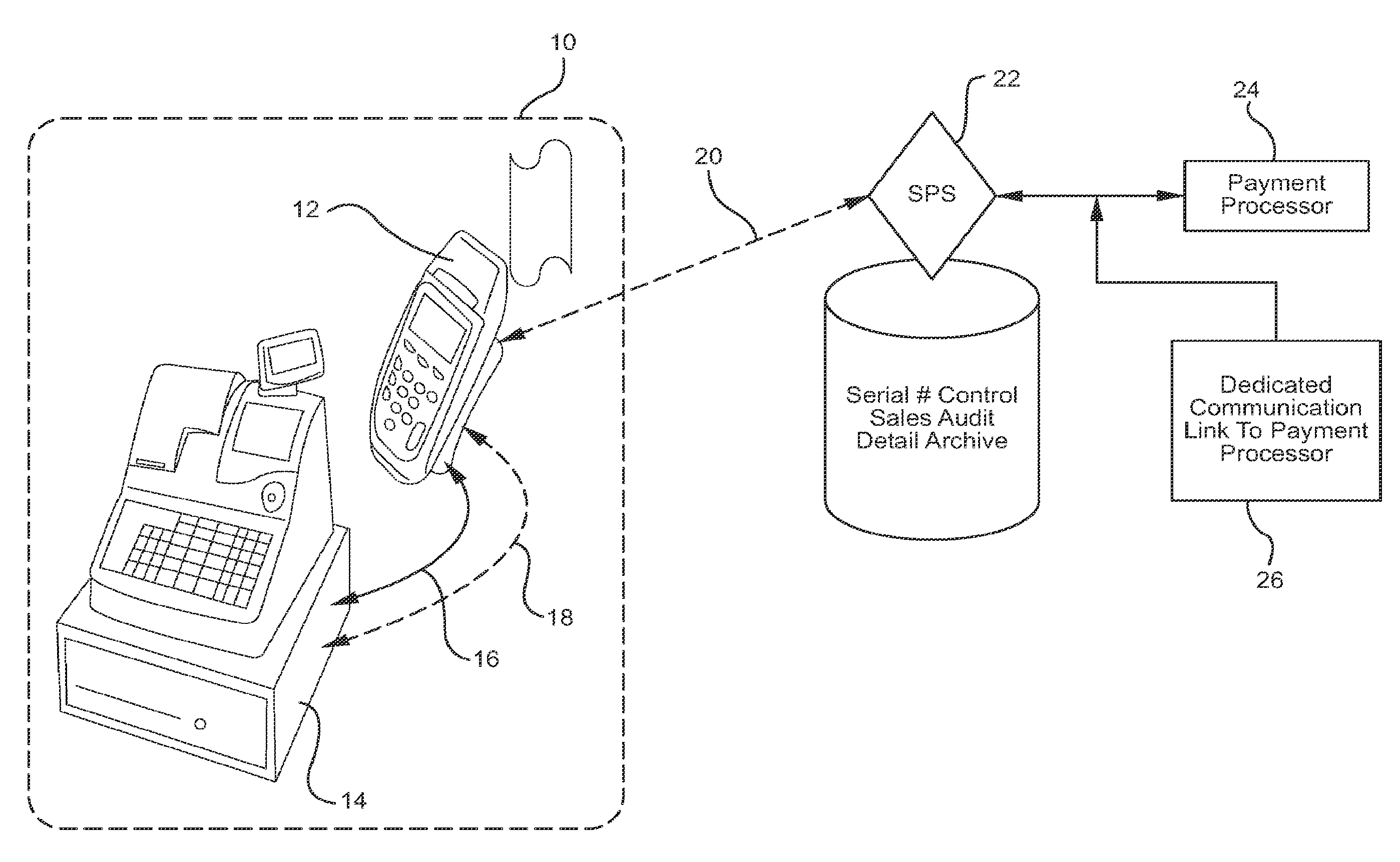 Secure Payment Terminal