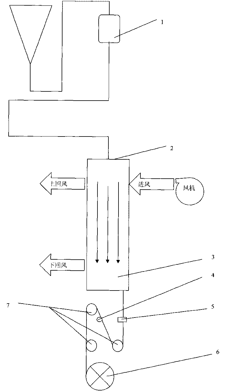 Manufacturing method of spandex heavy denier yarn