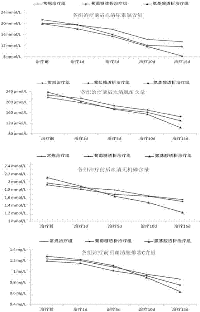 Amino acid peritoneal dialysis solution for dogs and cats and preparation method thereof