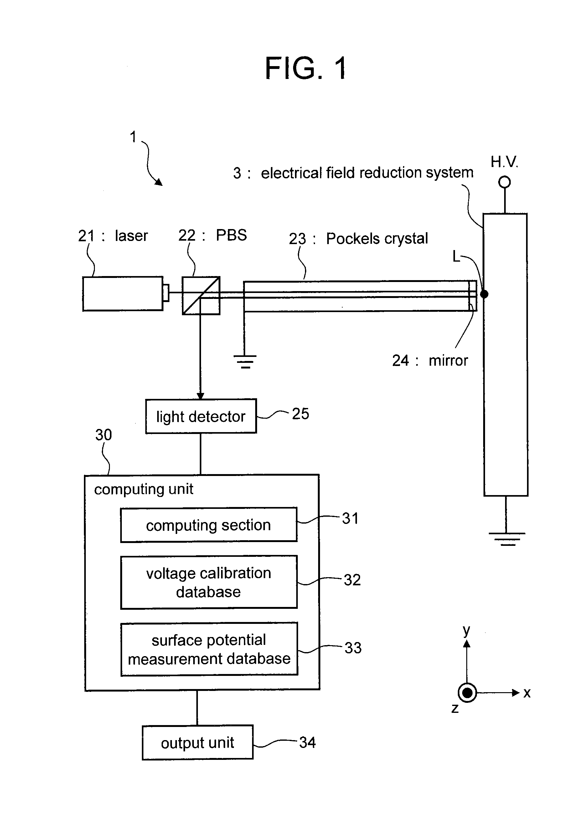 Surface potential distribution measuring device and surface potential distribution measuring method