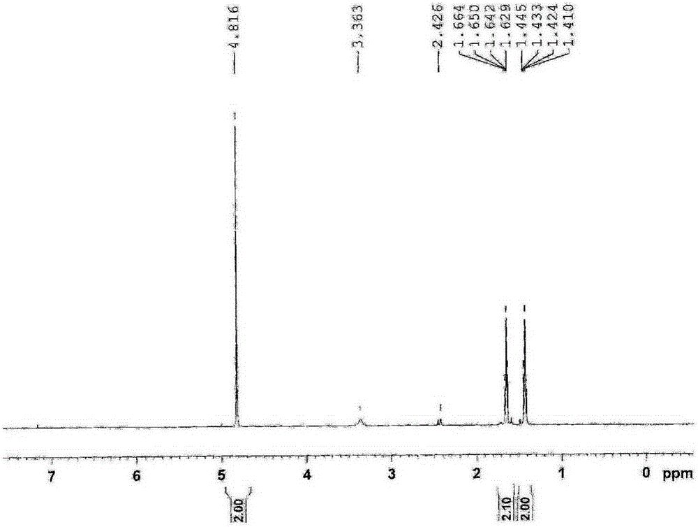 A kind of synthesis technique of 1-chloro-1'-chloroacetyl cyclopropane