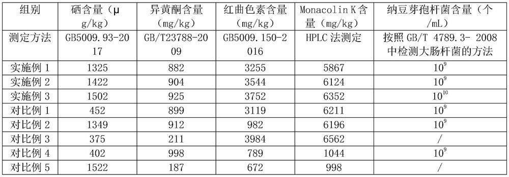 Biological fermentation composition with anti-cancer effect as well as preparation method and application thereof