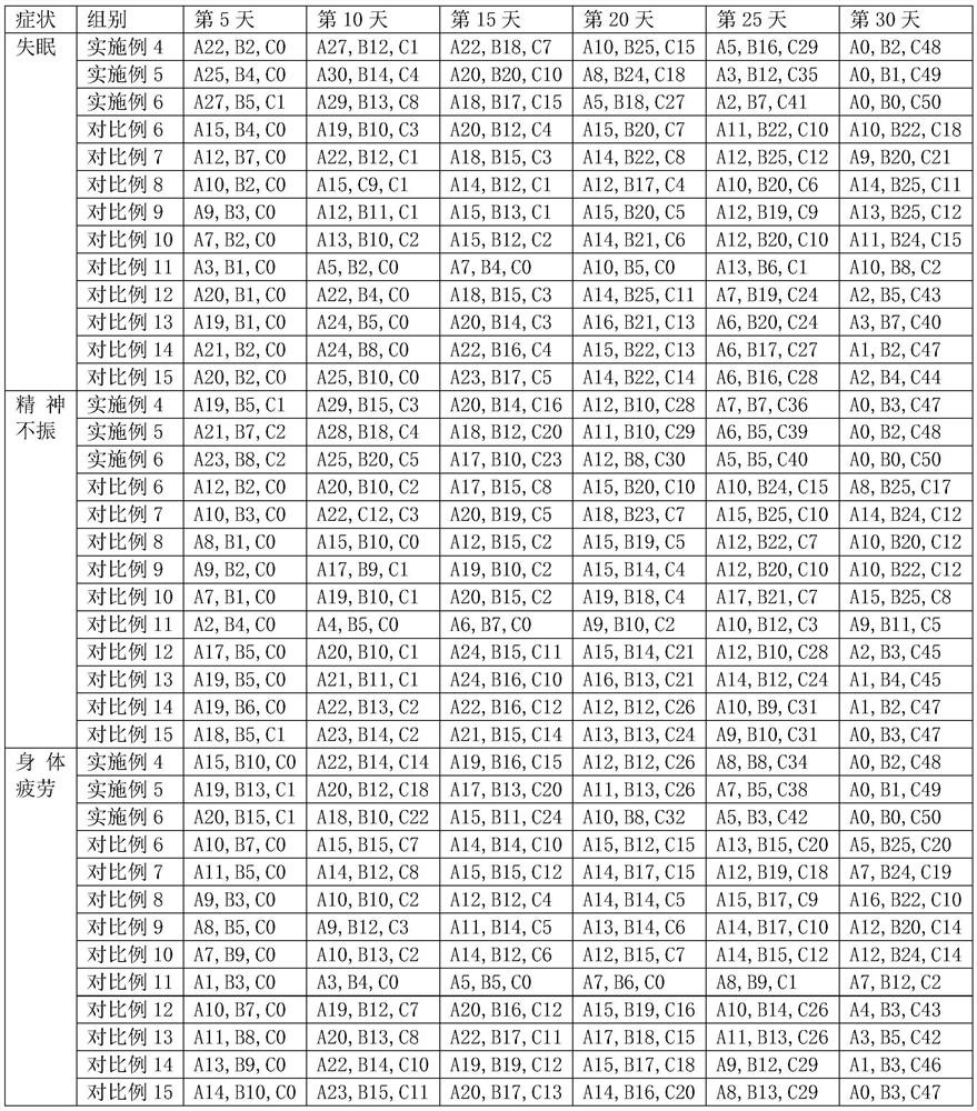 Biological fermentation composition with anti-cancer effect as well as preparation method and application thereof