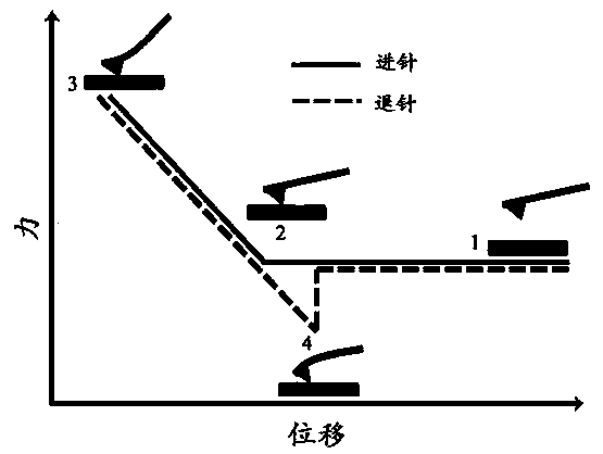 Method based on atomic force microscope for researching microscopic characteristics of asphalt