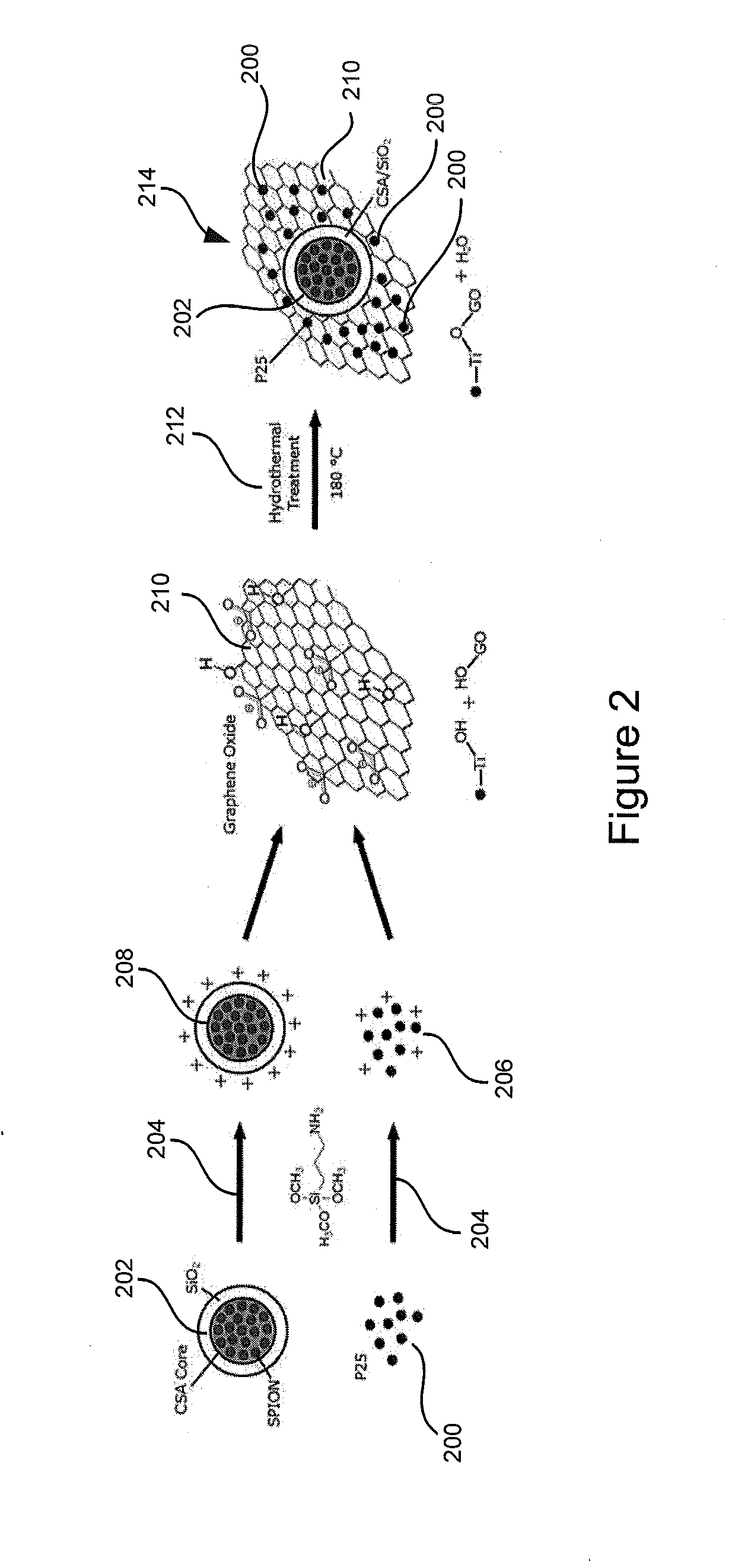 Method and apparatus for producing recyclable photocatalytic particulates