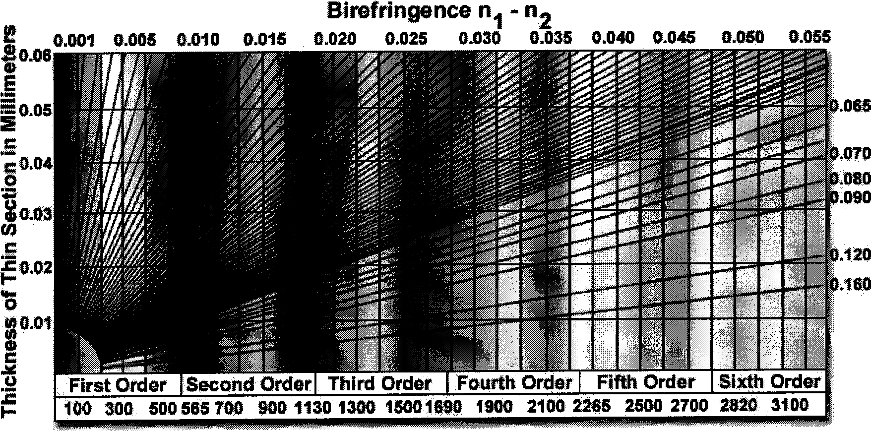 Composite fiber component and structure detection method based on micropolariscope analysis