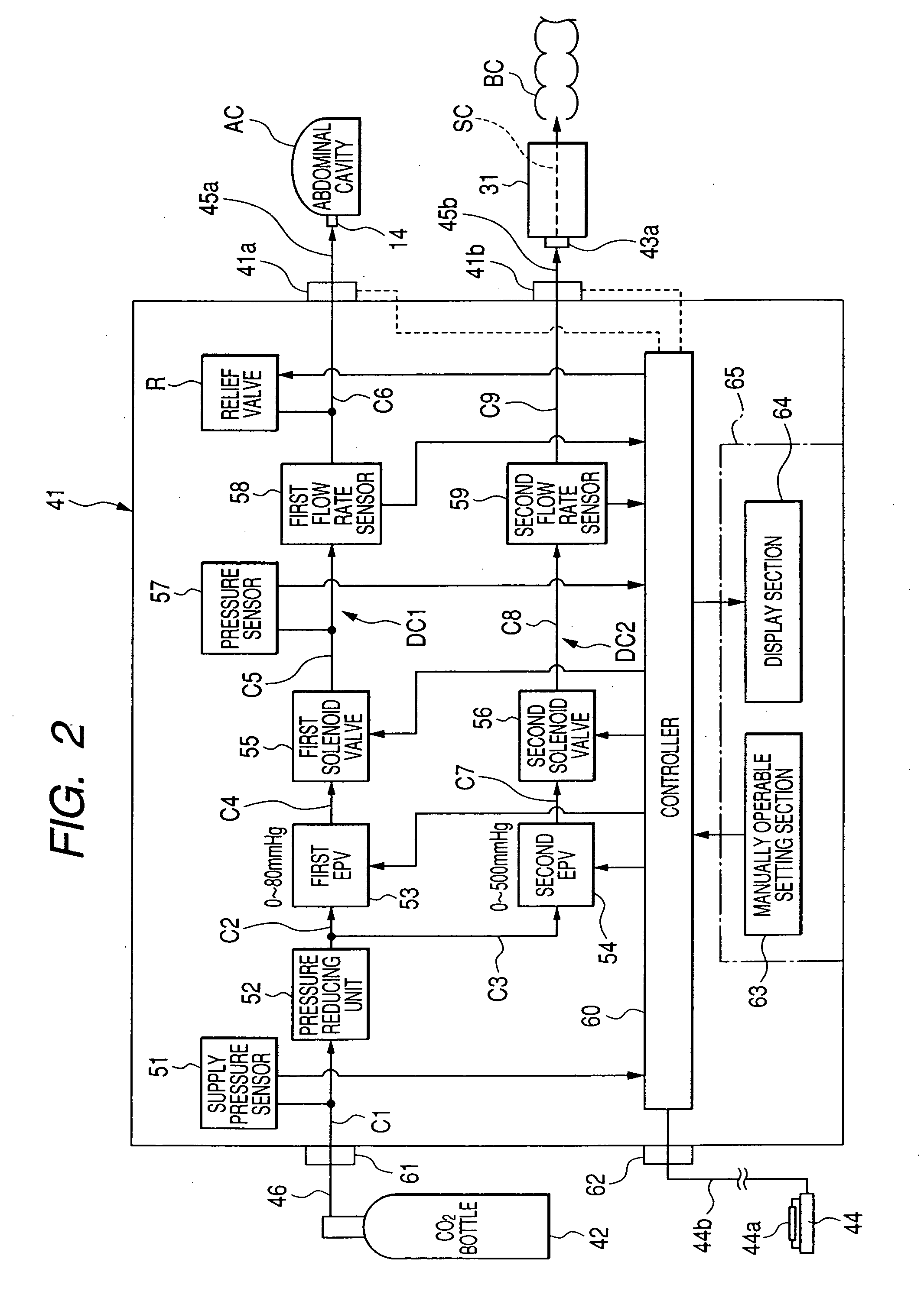 Method and system for supplying predetermined gas into body cavities of a specimen