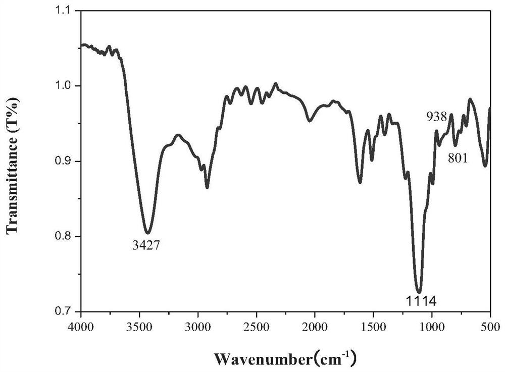 A kind of poss-rhein fluorescent probe for detecting magnesium ions and preparation method thereof