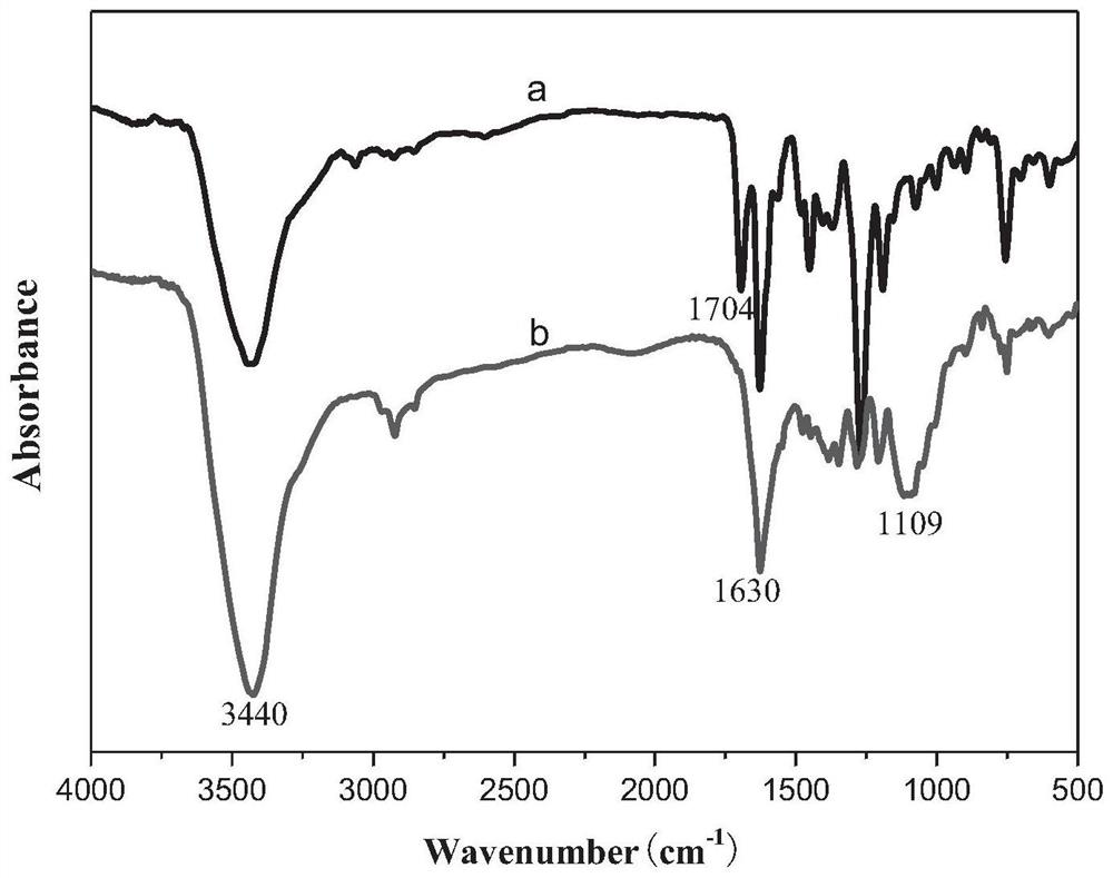 A kind of poss-rhein fluorescent probe for detecting magnesium ions and preparation method thereof