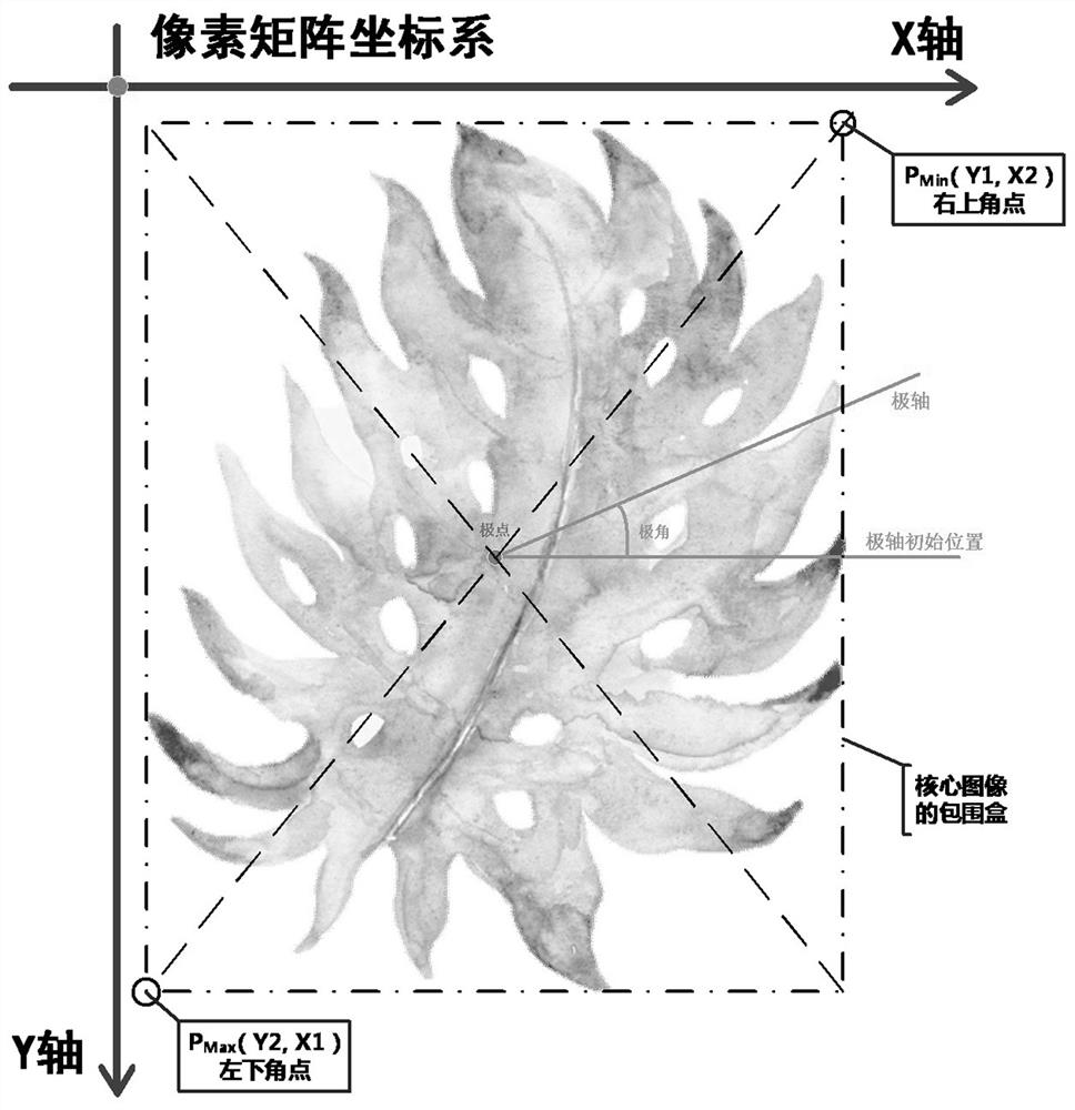 Design and arrangement method of hole decoration plate based on circle stack