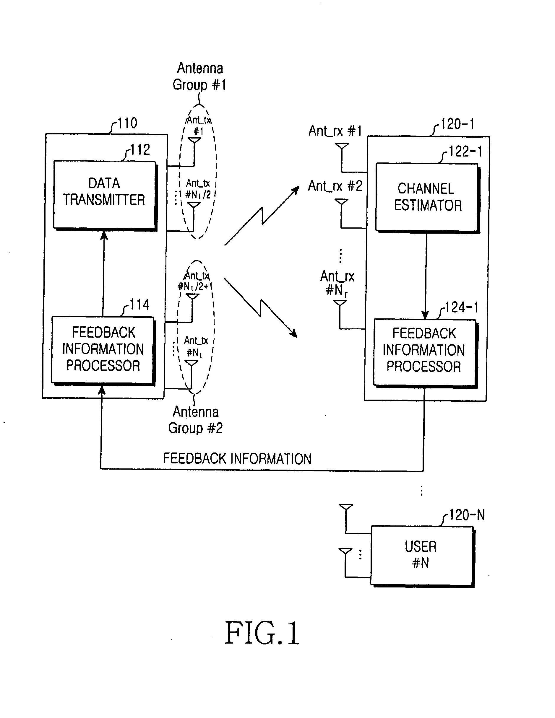 Apparatus and method for transmitting/receiving data in a multi-antenna system, and system using the same