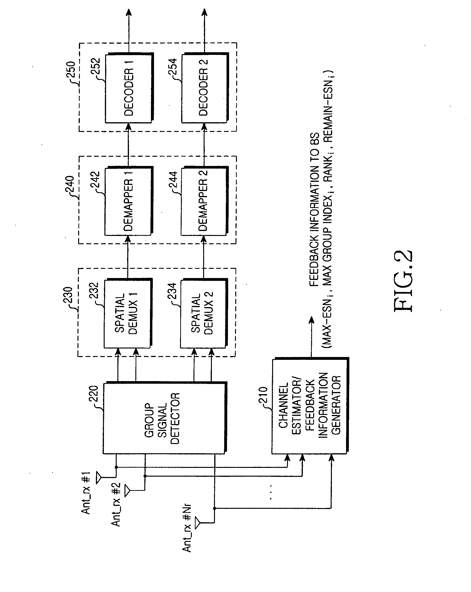 Apparatus and method for transmitting/receiving data in a multi-antenna system, and system using the same