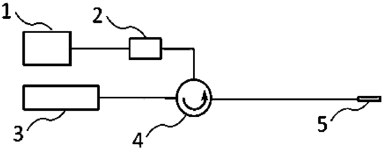 An optical probe and electromagnetic field measurement equipment and their measurement method