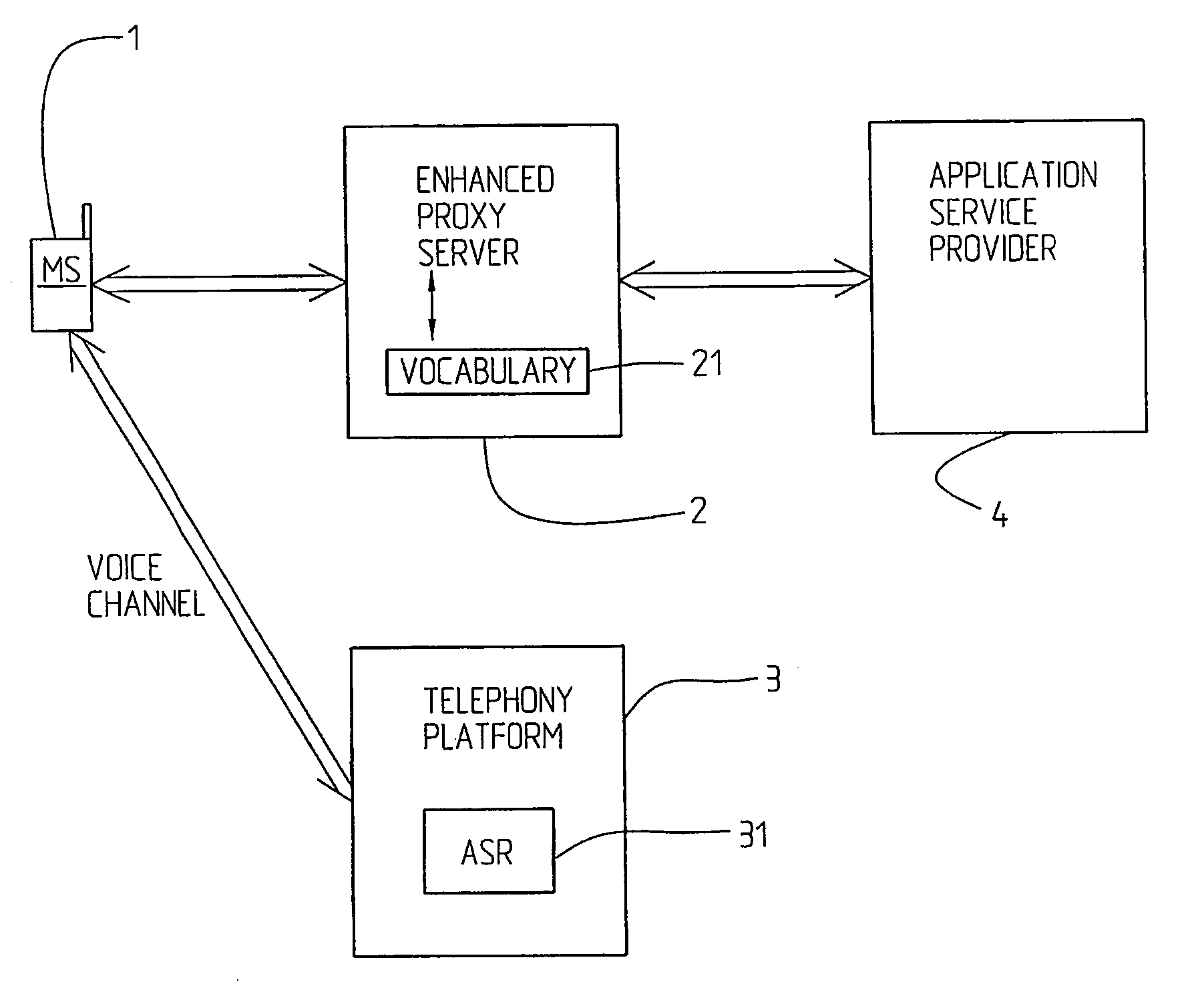 Arrangement and a method relating to access to internet content