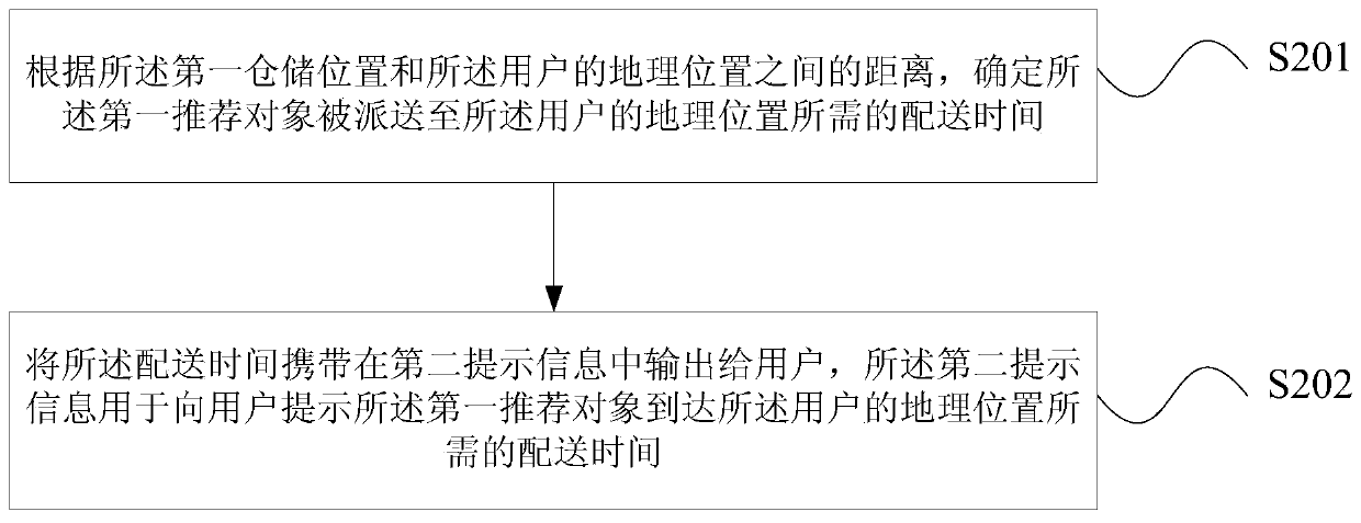 Object recommendation method, device and e-commerce platform server