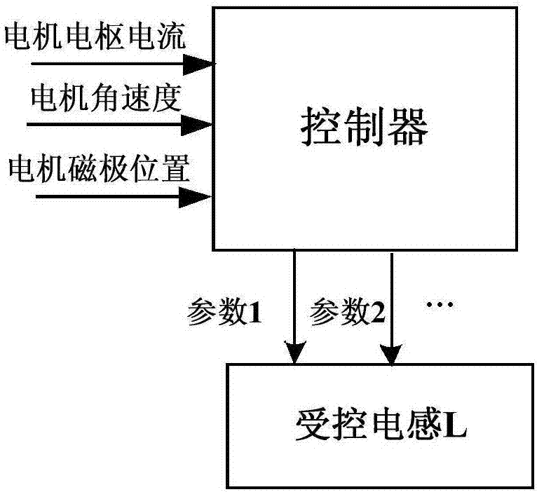 Method for estimating armature winding inductance of permanent magnet brushless motor