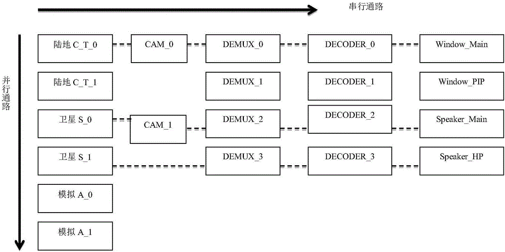 Television multi-signal parallel processing method and device and television sub-device selection