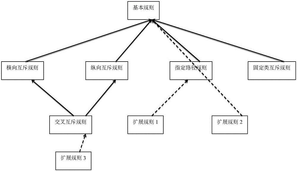 Television multi-signal parallel processing method and device and television sub-device selection