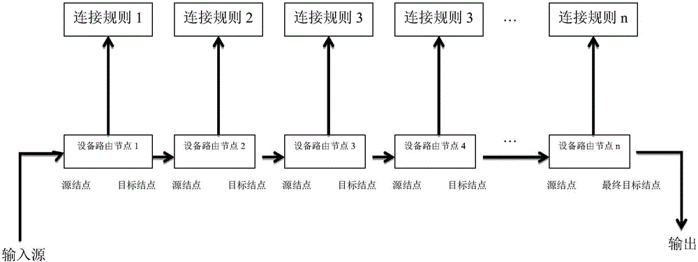 Television multi-signal parallel processing method and device and television sub-device selection