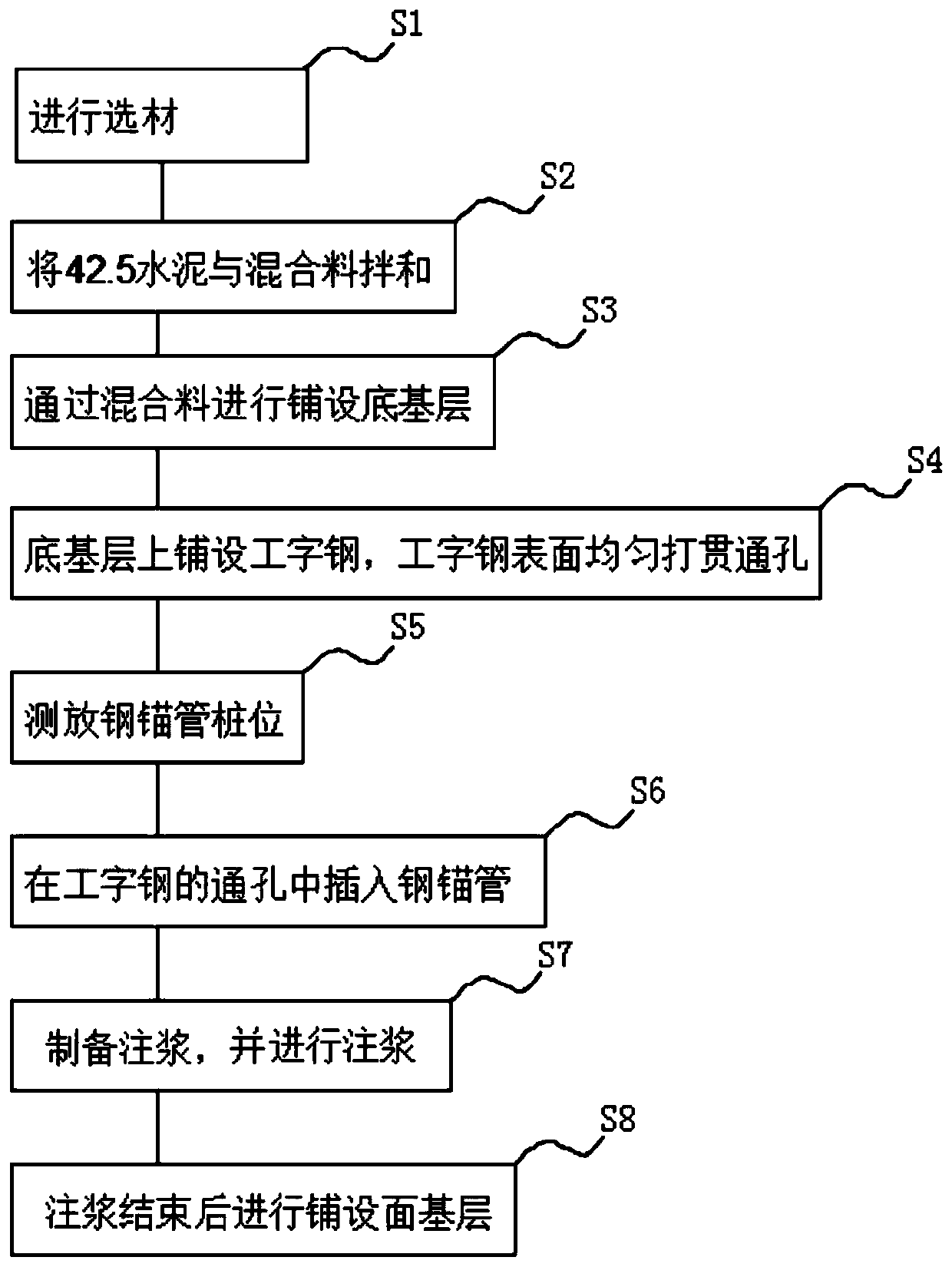 Construction process of bridge insertion-plate-type noise barrier