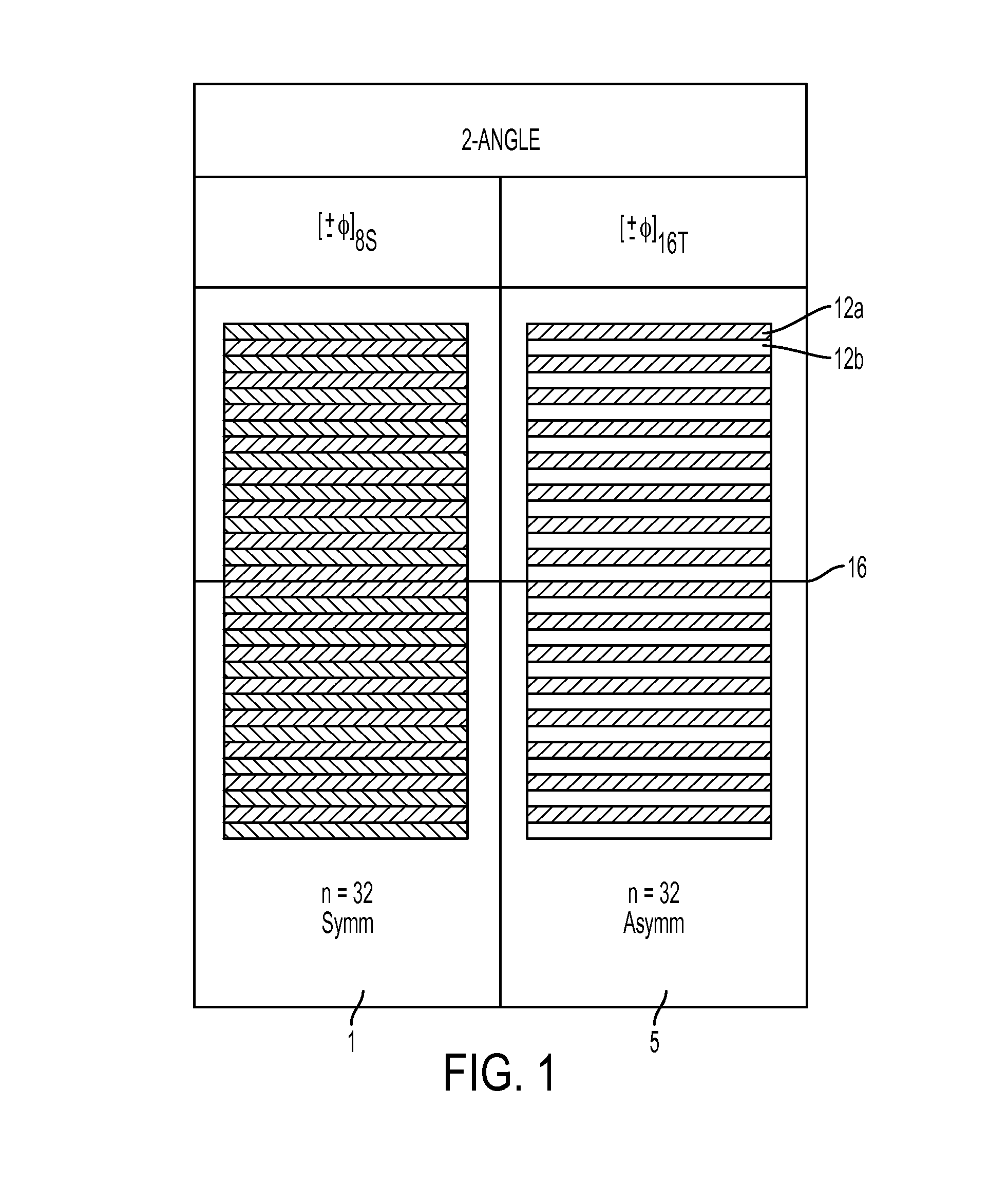 Composite bi-angle and thin-ply laminate tapes and methods for manufacturing and using the same