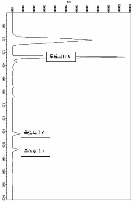 Preparation method and application of eclipta extract