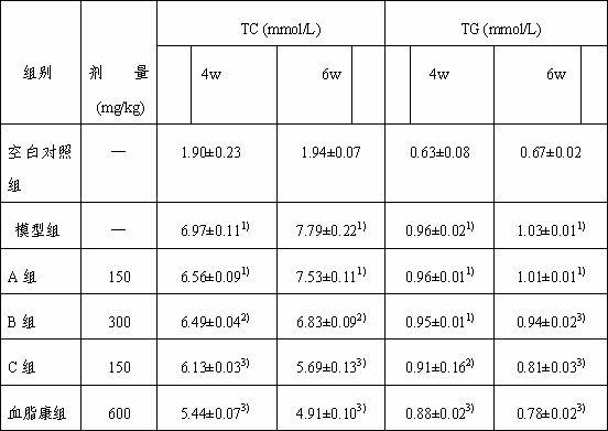 Preparation method and application of eclipta extract