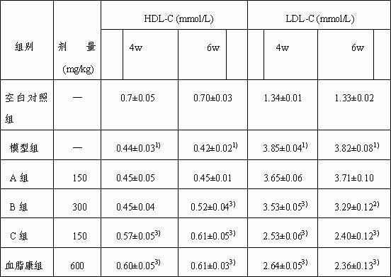 Preparation method and application of eclipta extract