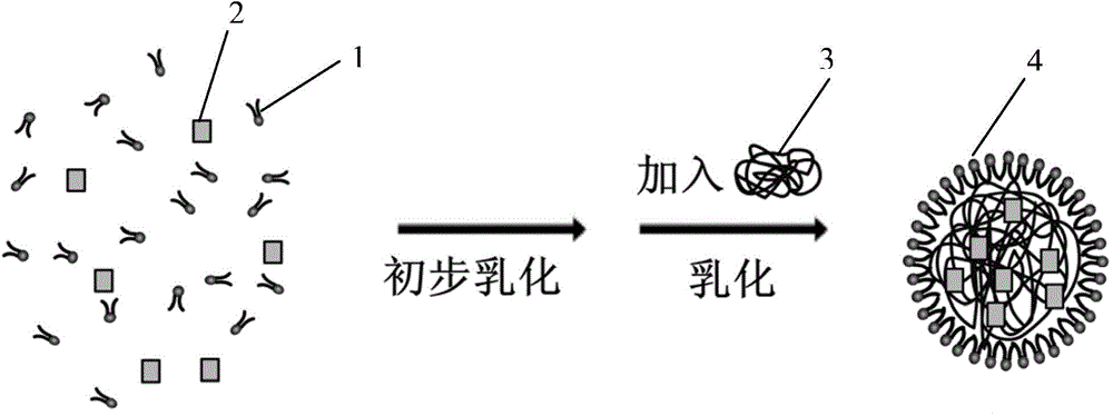 ICG-encapsulated polymer-phospholipid nano-particle and preparation method thereof