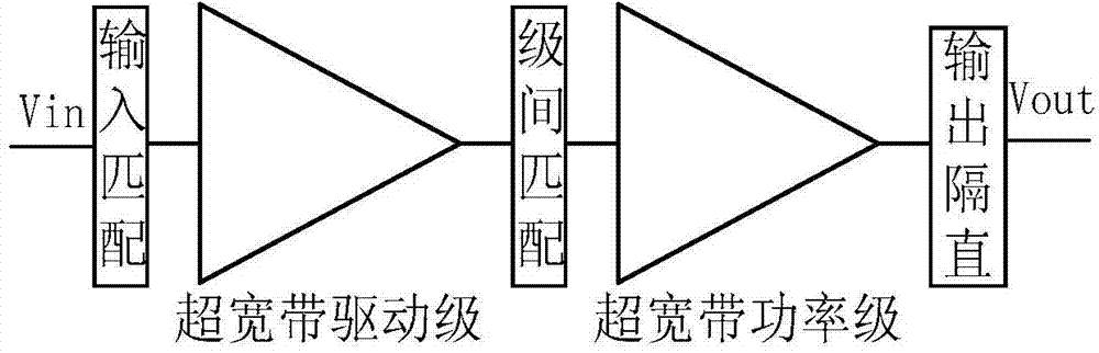 0.1-5GHz CMOS (complementary metal oxide semiconductor) power amplifier