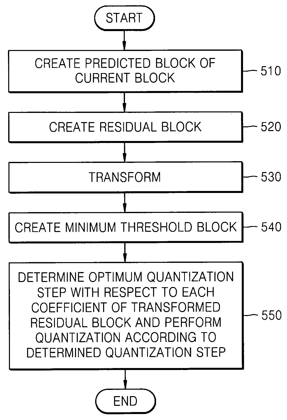 Method and apparatus for encoding image and method and apparatus for decoding image using human visual characteristics