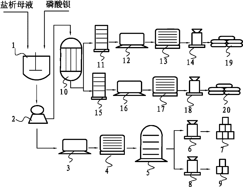 Method for preparing sodium phosphate and barium chloride with cogeneration of powdery barium salt by using salting-out master liquid generated in zinc powder method