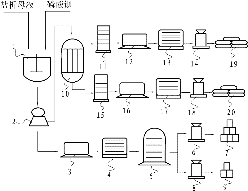 Method for preparing sodium phosphate and barium chloride with cogeneration of powdery barium salt by using salting-out master liquid generated in zinc powder method