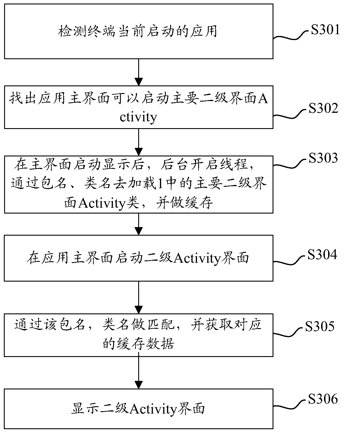 Application interface loading method, mobile terminal and computer readable storage medium