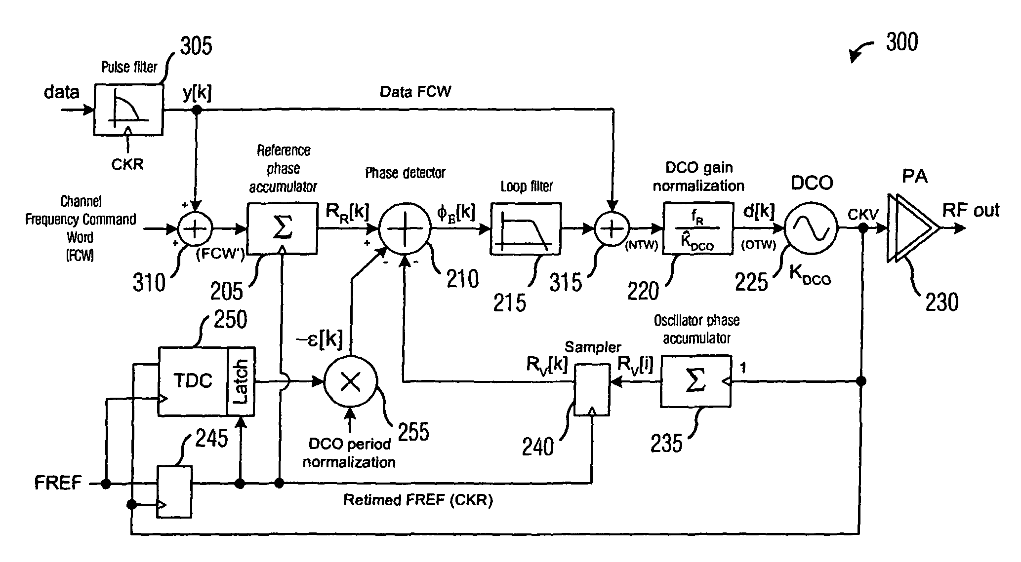 Radio frequency built-in self test for quality monitoring of local oscillator and transmitter